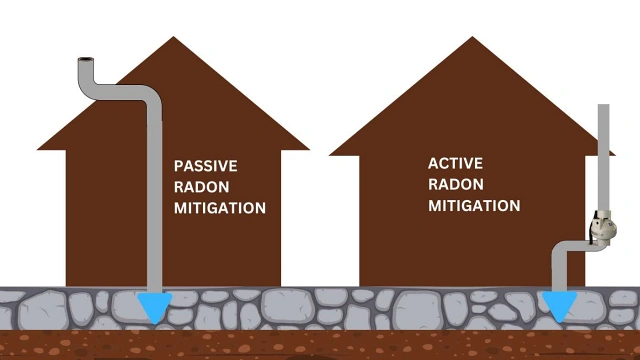 graphic depicting a passive and active radon mitigation system